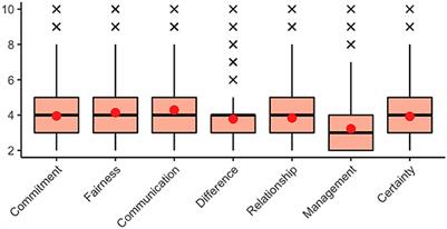 How do researchers perceive problems in research collaboration? Results from a large-scale study of German scientists